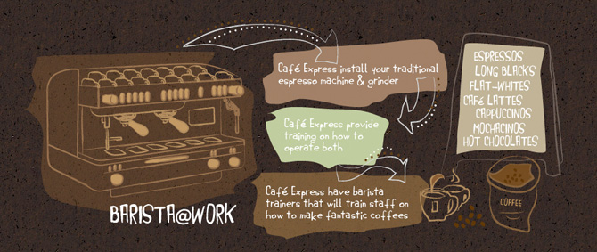 Cafe Express